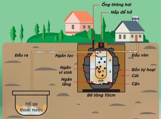 Bồn tự hoại đặt nổi hay chôn ngầm: chọn kiểu nào tối ưu?